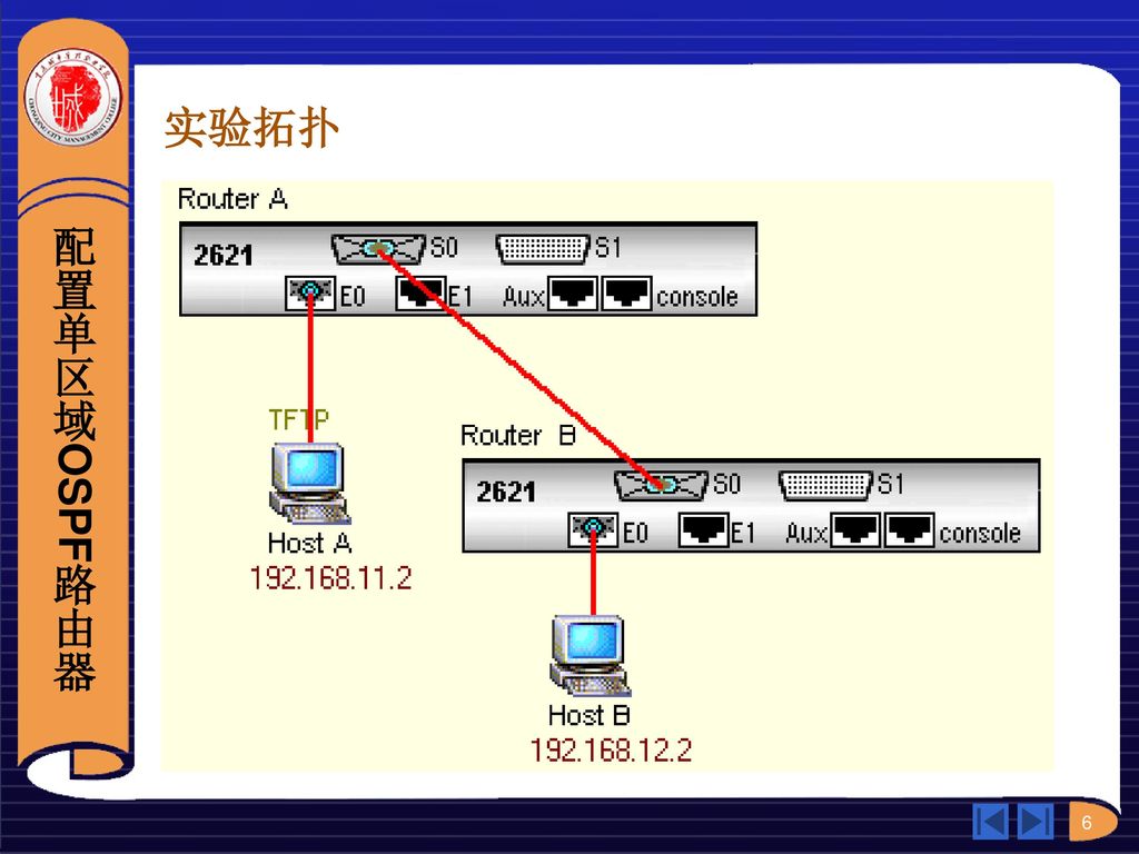 实验拓扑 配置单区域OSPF路由器