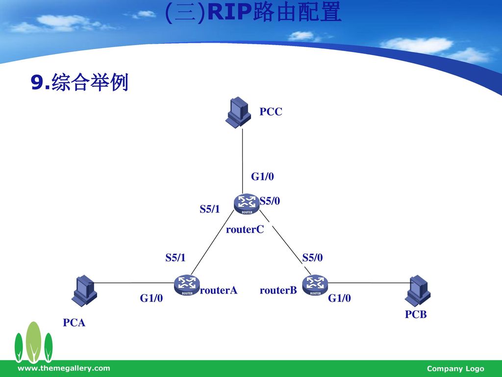 (三)RIP路由配置 9.综合举例 PCC G1/0 S5/0 S5/1 routerC S5/1 S5/0 routerA routerB