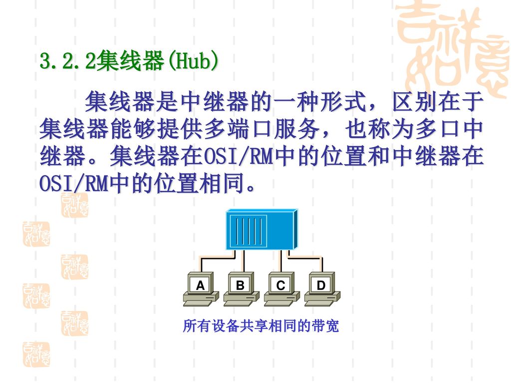 3.2.2集线器(Hub) 集线器是中继器的一种形式，区别在于集线器能够提供多端口服务，也称为多口中继器。集线器在OSI/RM中的位置和中继器在 OSI/RM中的位置相同。 A. B. C. D.