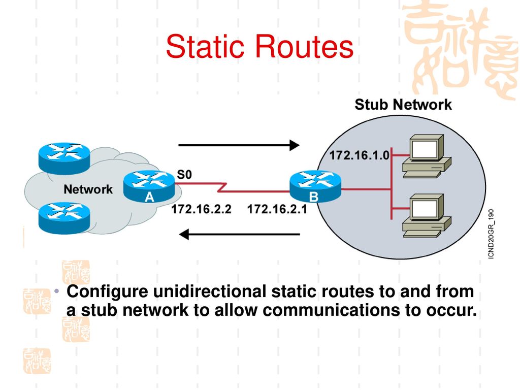 Static Routes Purpose: This figure describes how a static route operates.