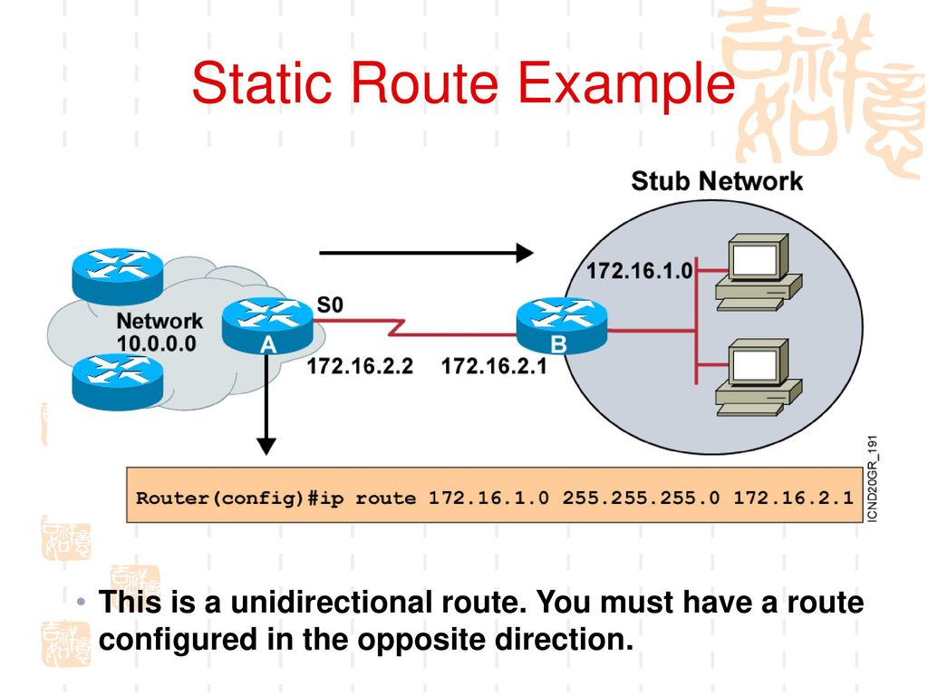 Static Route Example Purpose: This figure gives an example of a static route configuration.