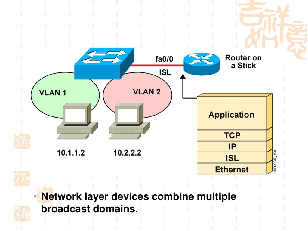 Network layer devices combine multiple broadcast domains.