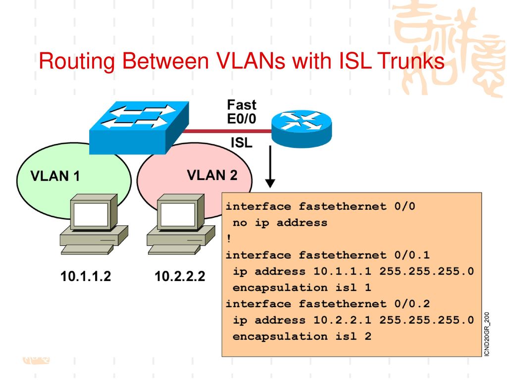 Routing Between VLANs with ISL Trunks