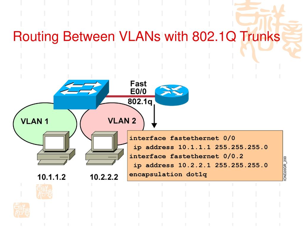 Routing Between VLANs with 802.1Q Trunks