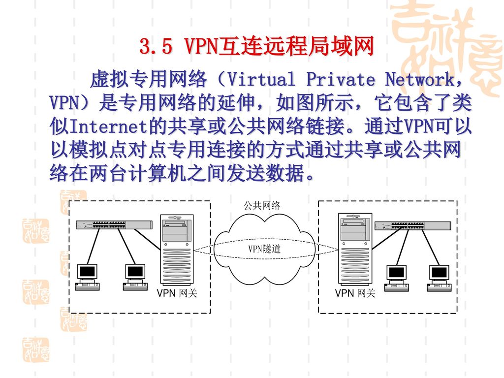 3.5 VPN互连远程局域网 虚拟专用网络（Virtual Private Network，VPN）是专用网络的延伸，如图所示，它包含了类似Internet的共享或公共网络链接。通过VPN可以以模拟点对点专用连接的方式通过共享或公共网络在两台计算机之间发送数据。