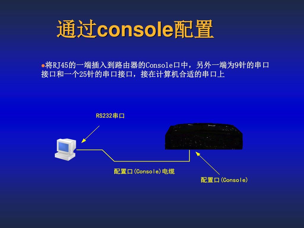通过console配置 将RJ45的一端插入到路由器的Console口中，另外一端为9针的串口接口和一个25针的串口接口，接在计算机合适的串口上