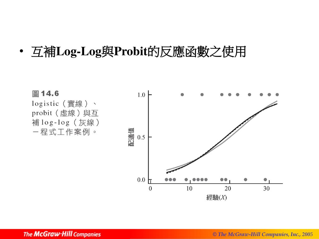 互補Log-Log與Probit的反應函數之使用