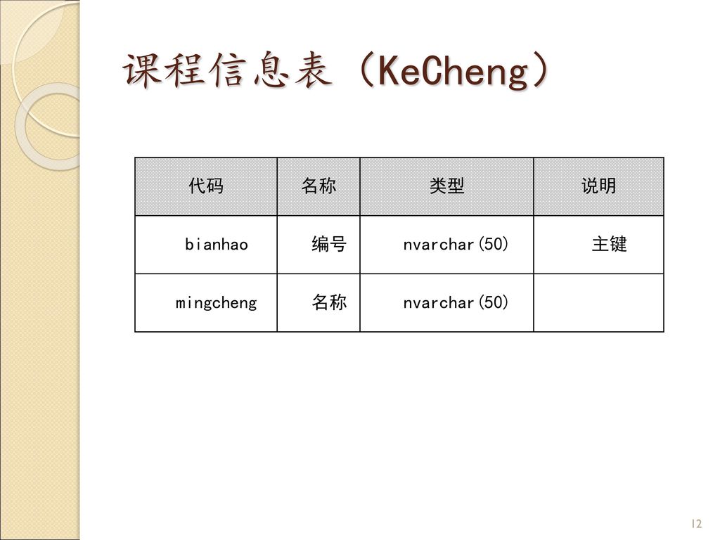 课程信息表（KeCheng） 代码 名称 类型 说明 bianhao 编号 nvarchar(50) 主键 mingcheng