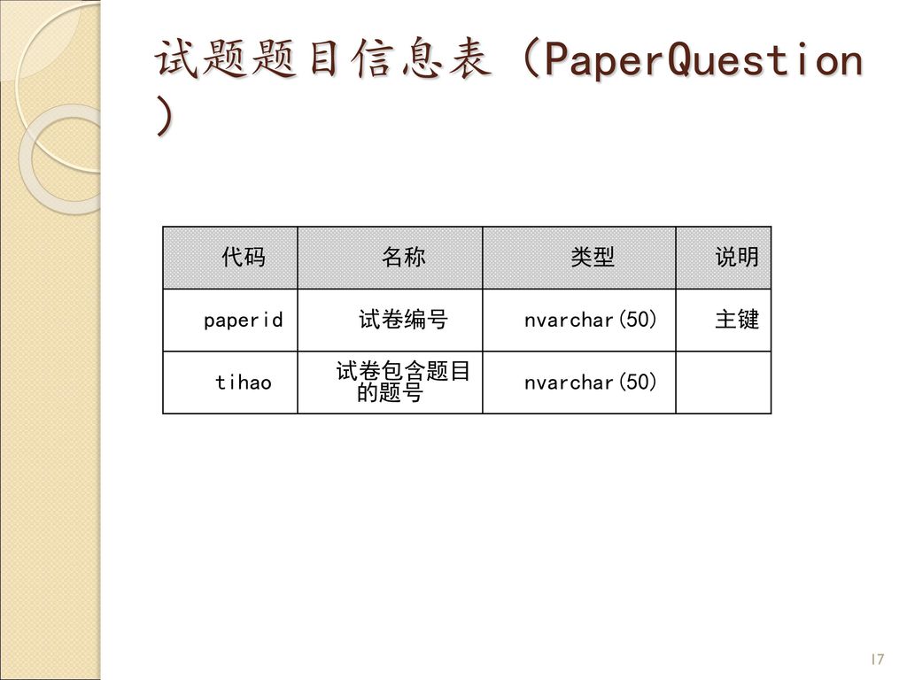 试题题目信息表（PaperQuestion）