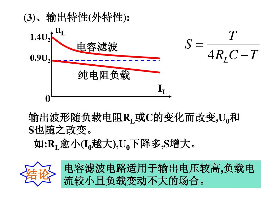 结论 (3)、输出特性(外特性): uL 电容滤波 纯电阻负载 IL 输出波形随负载电阻RL或C的变化而改变,U0和 S也随之改变。