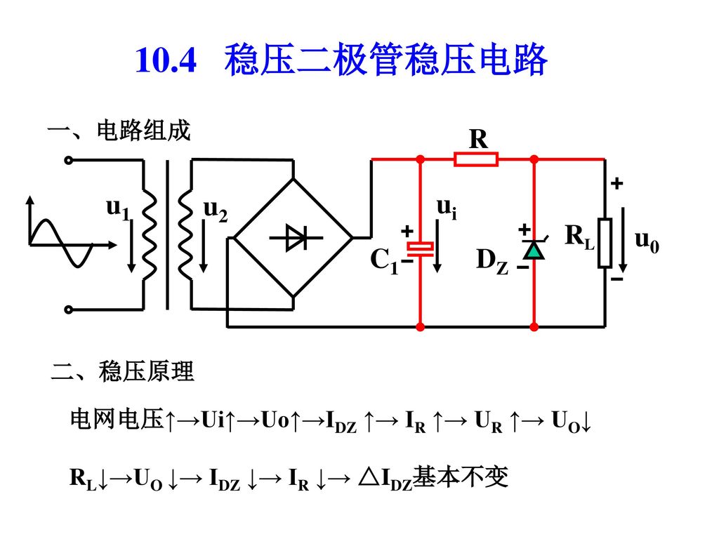 10.4 稳压二极管稳压电路 u0 R u2 u1 C1 DZ ui RL 一、电路组成 二、稳压原理