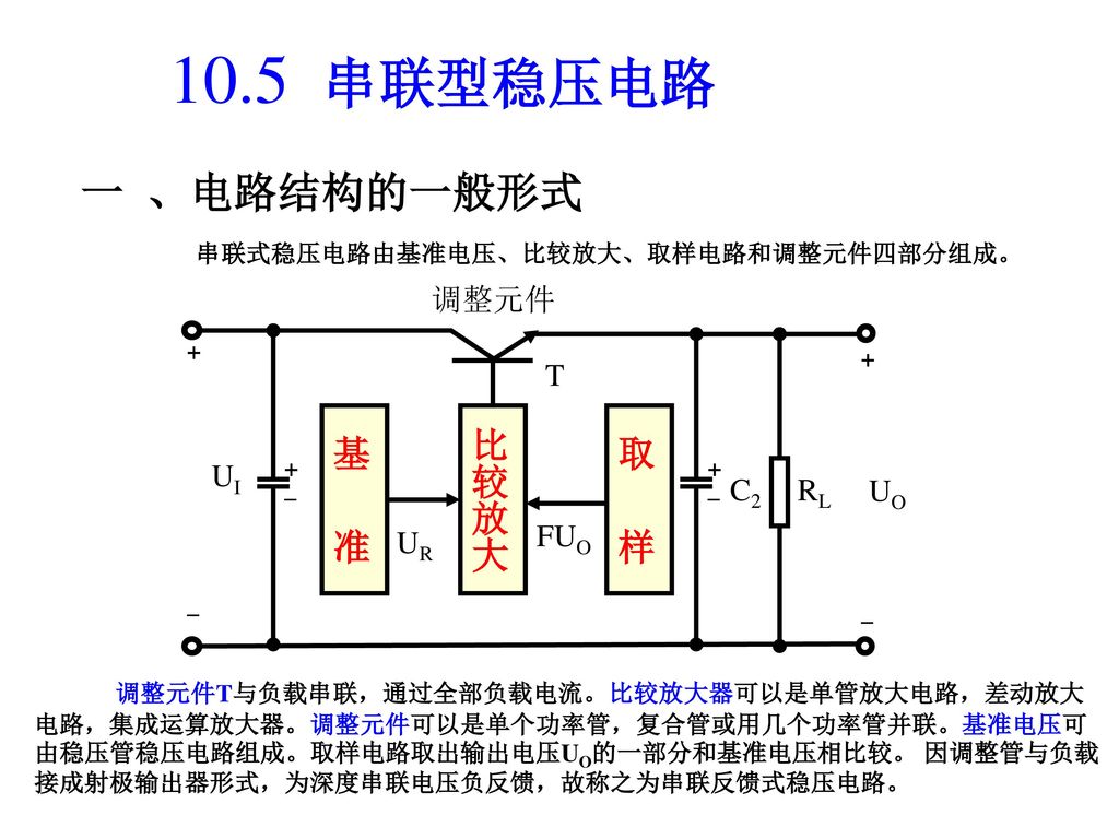 10.5 串联型稳压电路 一 、电路结构的一般形式 基 准 比较放大 取 样 调整元件 T UI C2 RL UO UR FUO