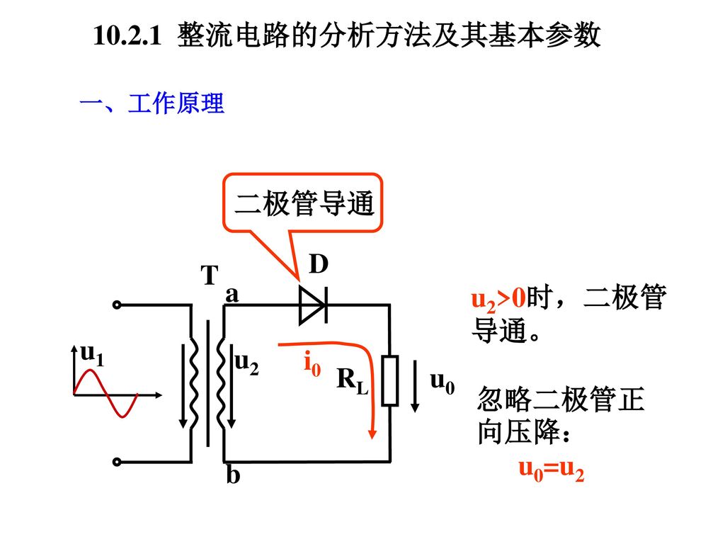 整流电路的分析方法及其基本参数 二极管导通 u1 u2 a T b D RL u0 u2>0时，二极管导通。 i0