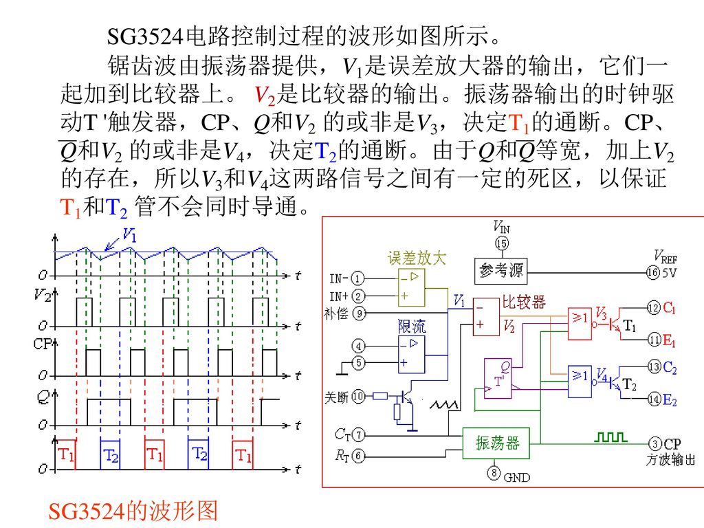 SG3524电路控制过程的波形如图所示。