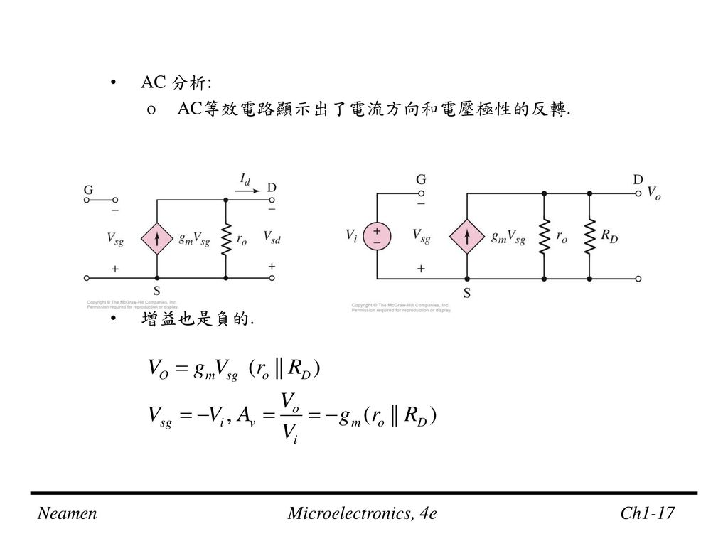 AC 分析: AC等效電路顯示出了電流方向和電壓極性的反轉. 增益也是負的.
