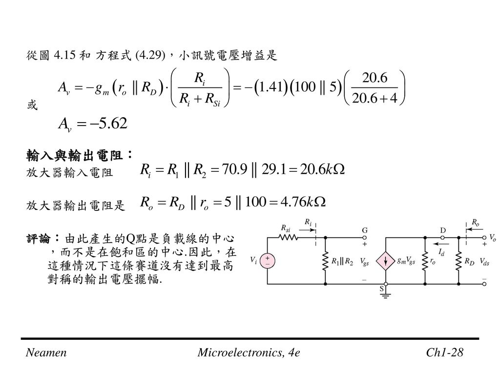 輸入與輸出電阻： 從圖 4.15 和 方程式 (4.29)，小訊號電壓增益是 或 放大器輸入電阻 放大器輸出電阻是