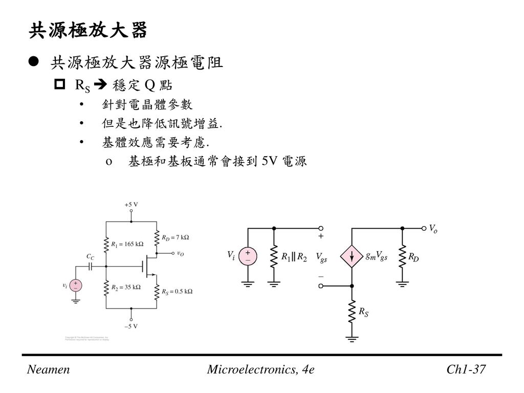 共源極放大器 共源極放大器源極電阻 RS  穩定 Q 點 針對電晶體參數 但是也降低訊號增益. 基體效應需要考慮.