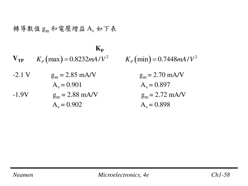 轉導數值 gm 和電壓增益 Av 如下表 KP. VTP V gm = 2.85 mA/V gm = 2.70 mA/V.