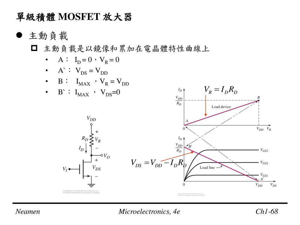 單級積體 MOSFET 放大器 主動負載 主動負載是以鏡像和累加在電晶體特性曲線上 A： ID = 0，VR = 0