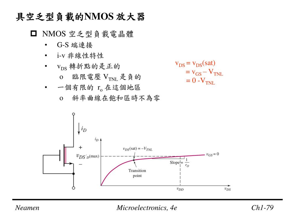 具空乏型負載的NMOS 放大器 NMOS 空乏型負載電晶體 G-S 端連接 i-v 非線性特性 vDS 轉折點的是正的