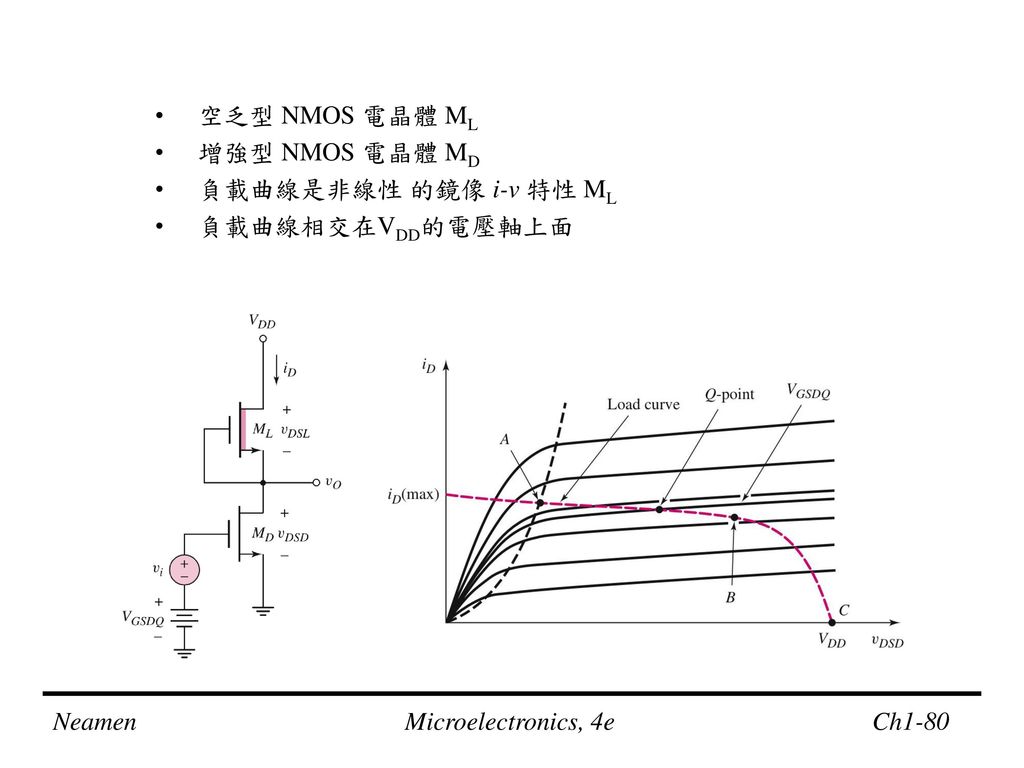 空乏型 NMOS 電晶體 ML 增強型 NMOS 電晶體 MD 負載曲線是非線性 的鏡像 i-v 特性 ML 負載曲線相交在VDD的電壓軸上面