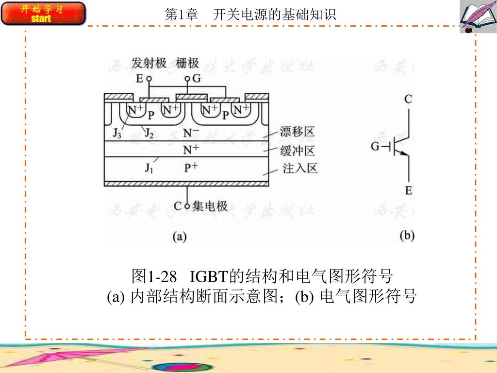 (a) 内部结构断面示意图；(b) 电气图形符号