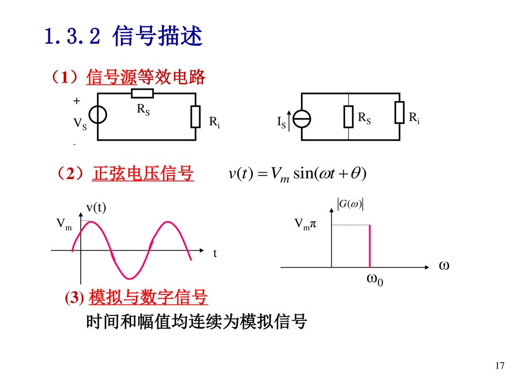 1.3.2 信号描述 （2）正弦电压信号 （1）信号源等效电路 (3) 模拟与数字信号 时间和幅值均连续为模拟信号 ω ω0 v(t) RS