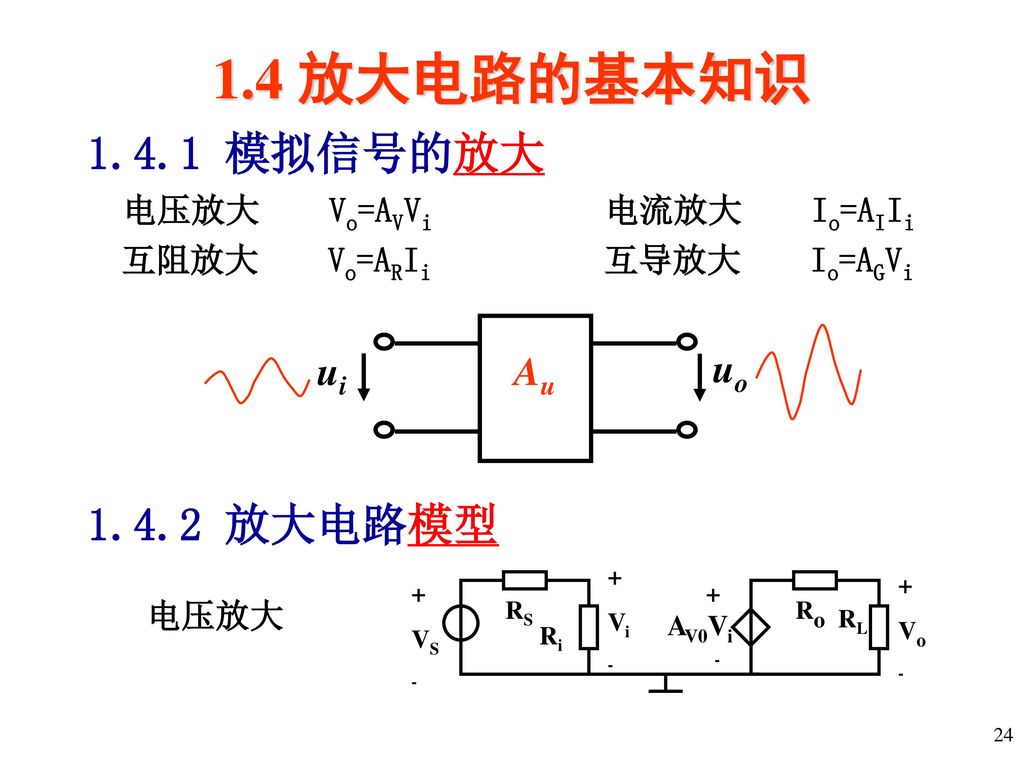 1.4 放大电路的基本知识 模拟信号的放大 放大电路模型 uo ui Au