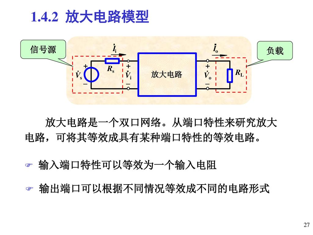 1.4.2 放大电路模型 放大电路是一个双口网络。从端口特性来研究放大电路，可将其等效成具有某种端口特性的等效电路。