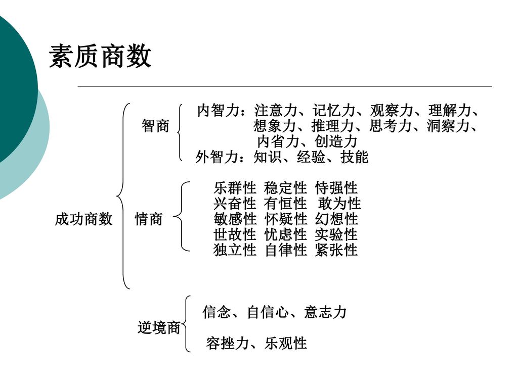 情商与影响力吴维库博士无为而无所不为的智慧库完美人生和心境愉快的ｄｎａ 清华大学经济管理学院副教授邮政编码 Ppt Download