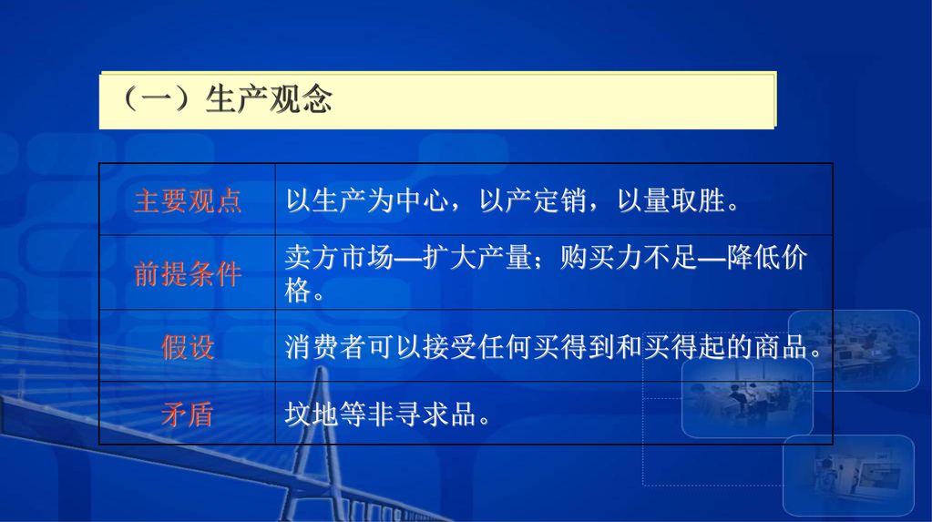 市场营销学第二专题市场营销观念演变主讲人 王荷琴宁波广播电视大学 Ppt Download