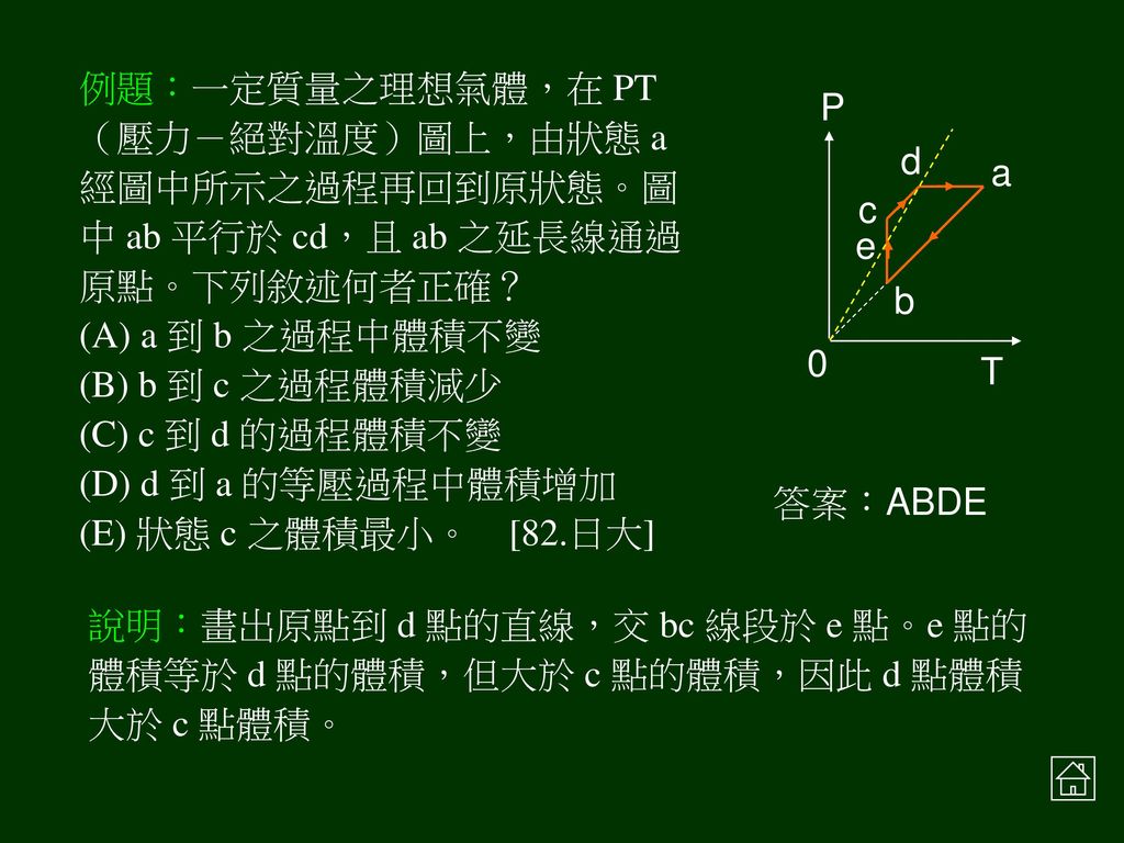 例題：一定質量之理想氣體，在 PT（壓力－絕對溫度）圖上，由狀態 a 經圖中所示之過程再回到原狀態。圖中 ab 平行於 cd，且 ab 之延長線通過原點。下列敘述何者正確？