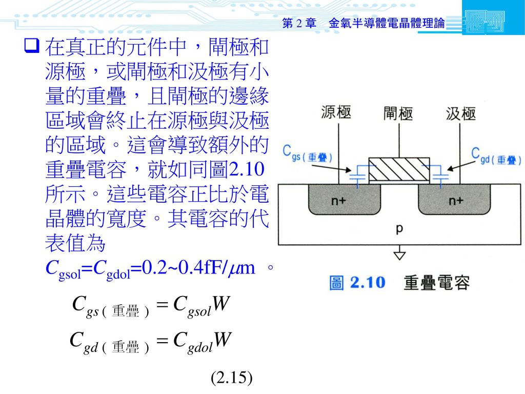 第 2 章 金氧半導體電晶體理論 在真正的元件中，閘極和源極，或閘極和汲極有小量的重疊，且閘極的邊緣區域會終止在源極與汲極的區域。這會導致額外的重疊電容，就如同圖2.10所示。這些電容正比於電晶體的寬度。其電容的代表值為Cgsol=Cgdol=0.2~0.4fF/m 。