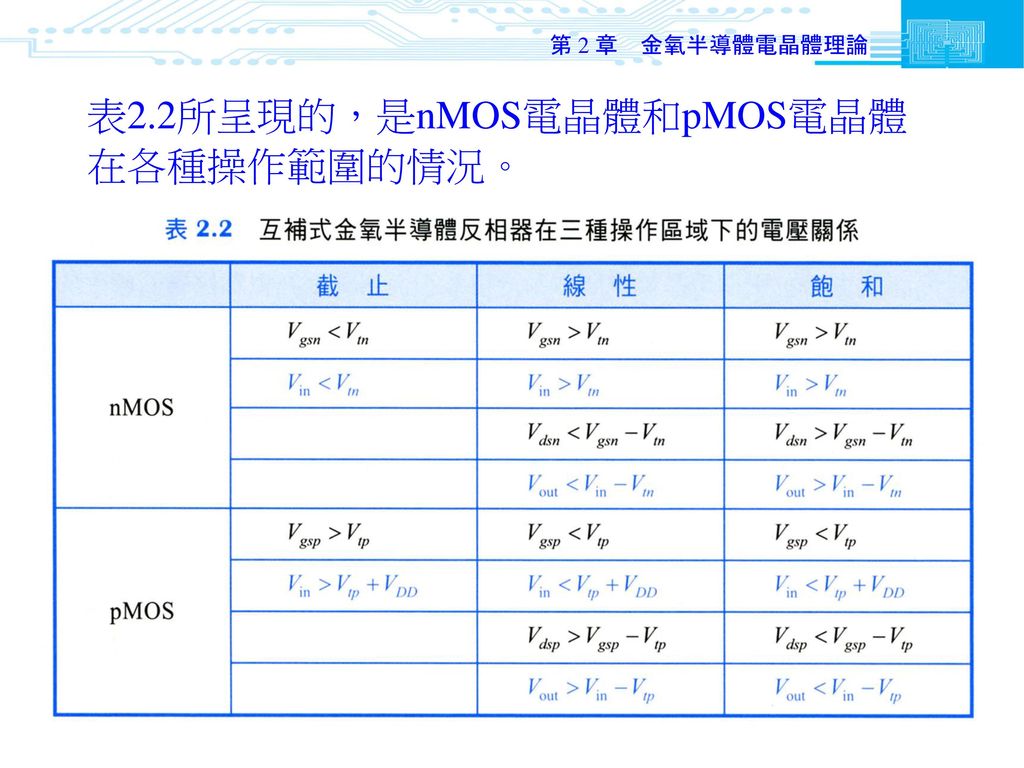 表2.2所呈現的，是nMOS電晶體和pMOS電晶體在各種操作範圍的情況。