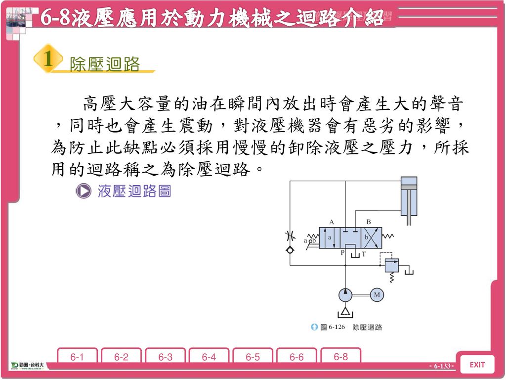 6-8液壓應用於動力機械之迴路介紹 6-8 液壓應用於動力機械之迴路介紹.