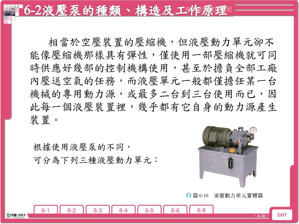 6-2液壓泵的種類、構造及工作原理 6-2 液壓泵的種類、構造及工作原理.