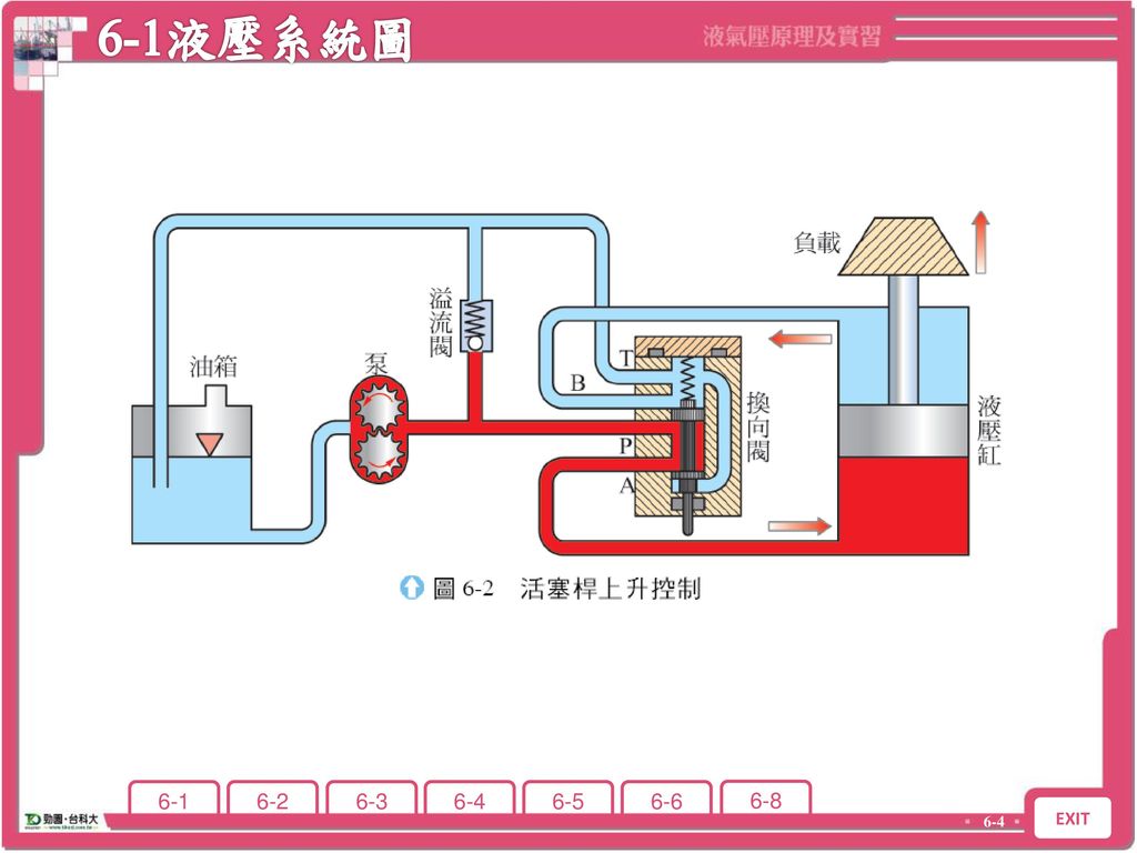 6-1液壓系統圖 6-1 液壓系統圖