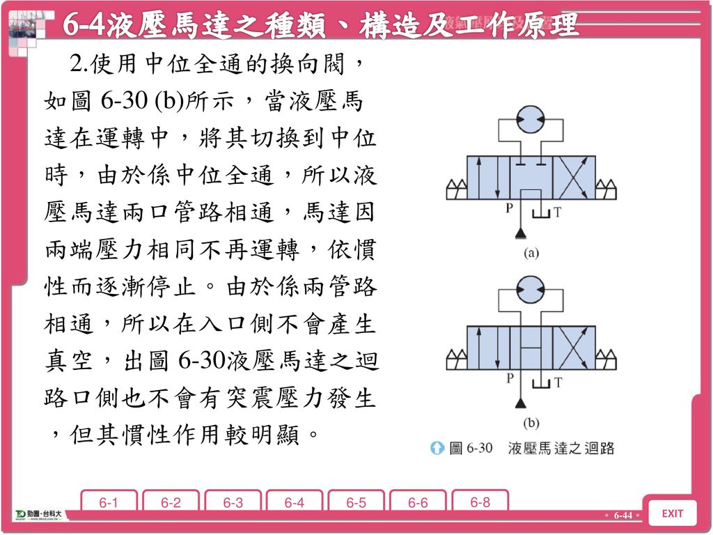 6-4液壓馬達之種類、構造及工作原理 2.使用中位全通的換向閥， 如圖 6-30 (b)所示，當液壓馬 達在運轉中，將其切換到中位