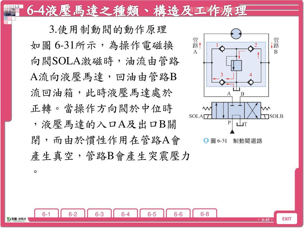 6-4液壓馬達之種類、構造及工作原理 6-4 液壓馬達之種類、構造及工作原理.