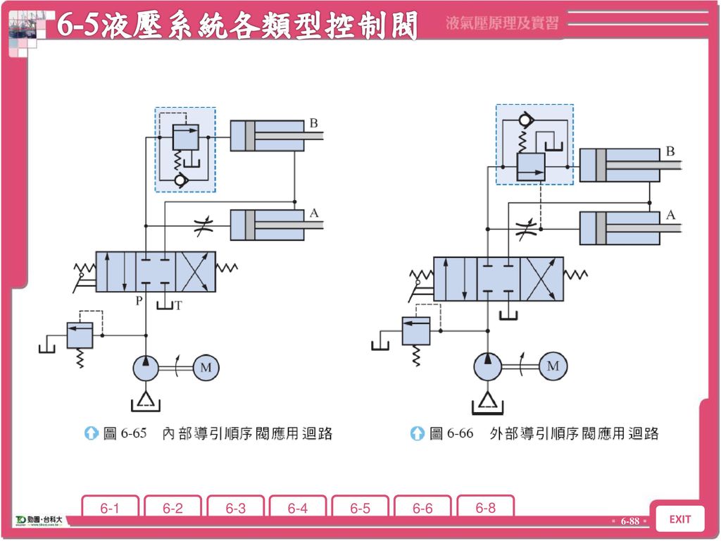 6-5 液壓系統各類型控制閥之符號、構造、功用及工作原理
