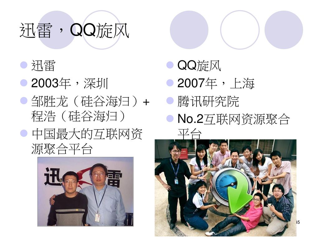 迅雷，QQ旋风 迅雷 2003年，深圳 邹胜龙（硅谷海归）+ 程浩（硅谷海归） 中国最大的互联网资源聚合平台 QQ旋风 2007年，上海