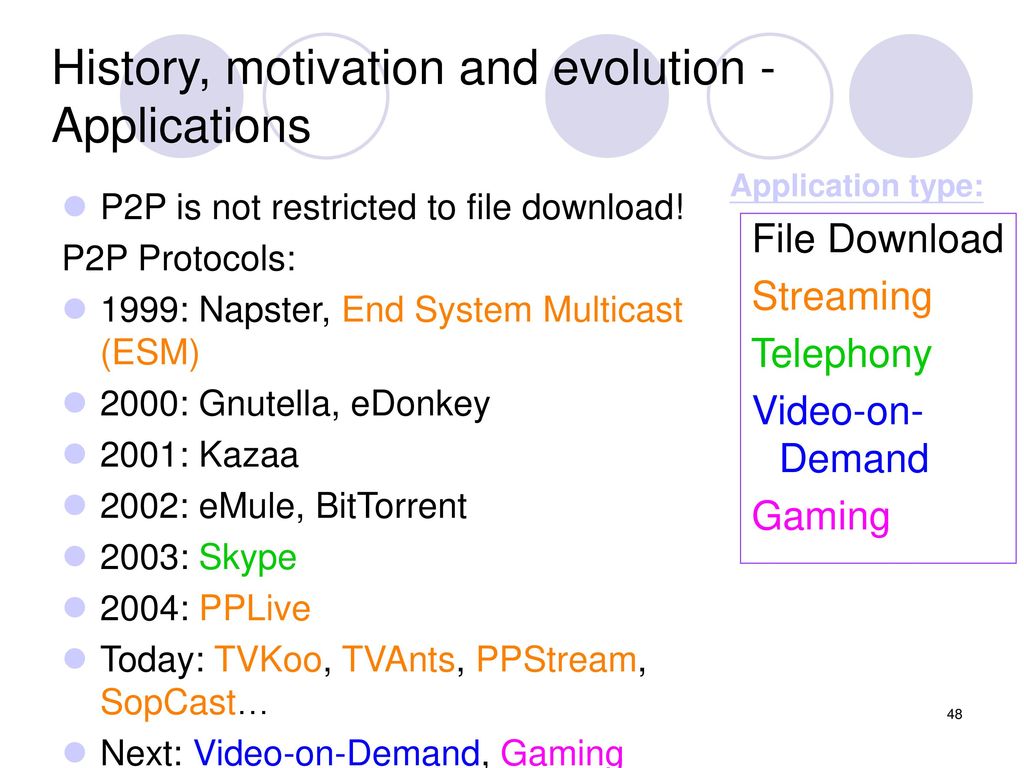 History, motivation and evolution - Applications