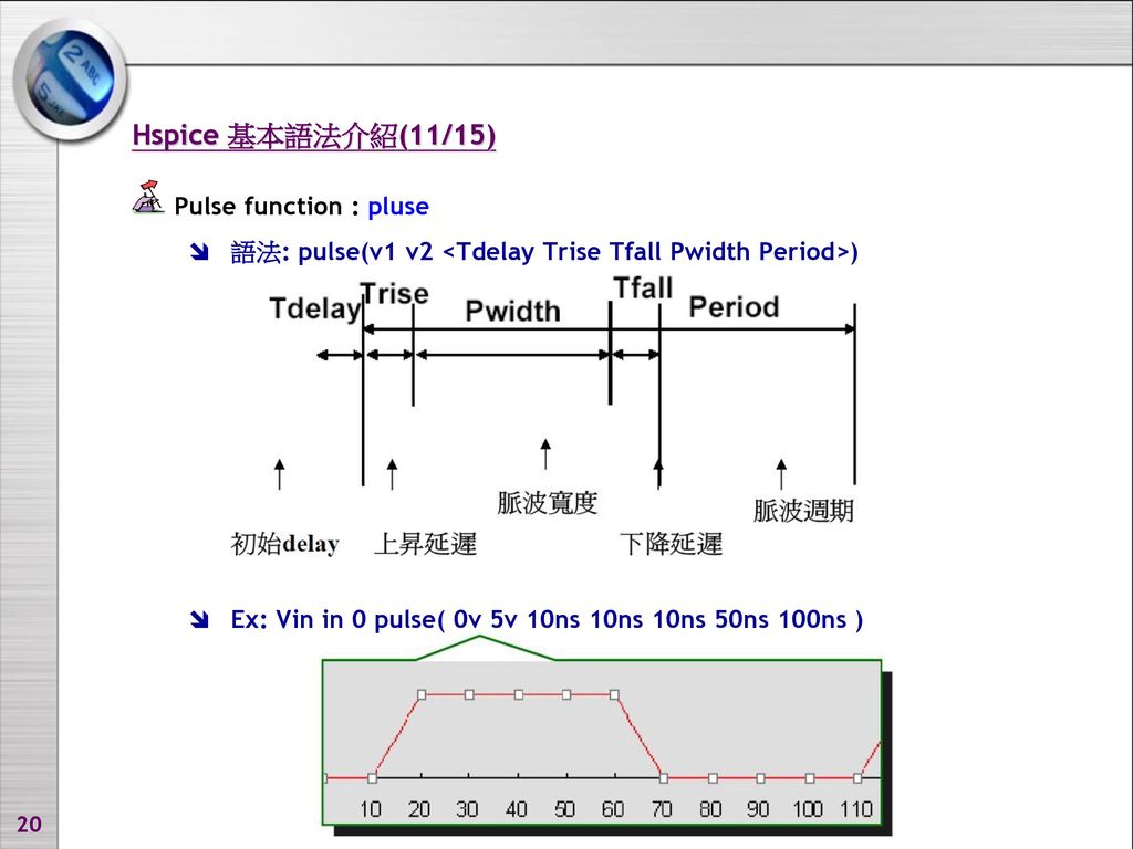 Hspice 基本語法介紹(11/15) Pulse function : pluse
