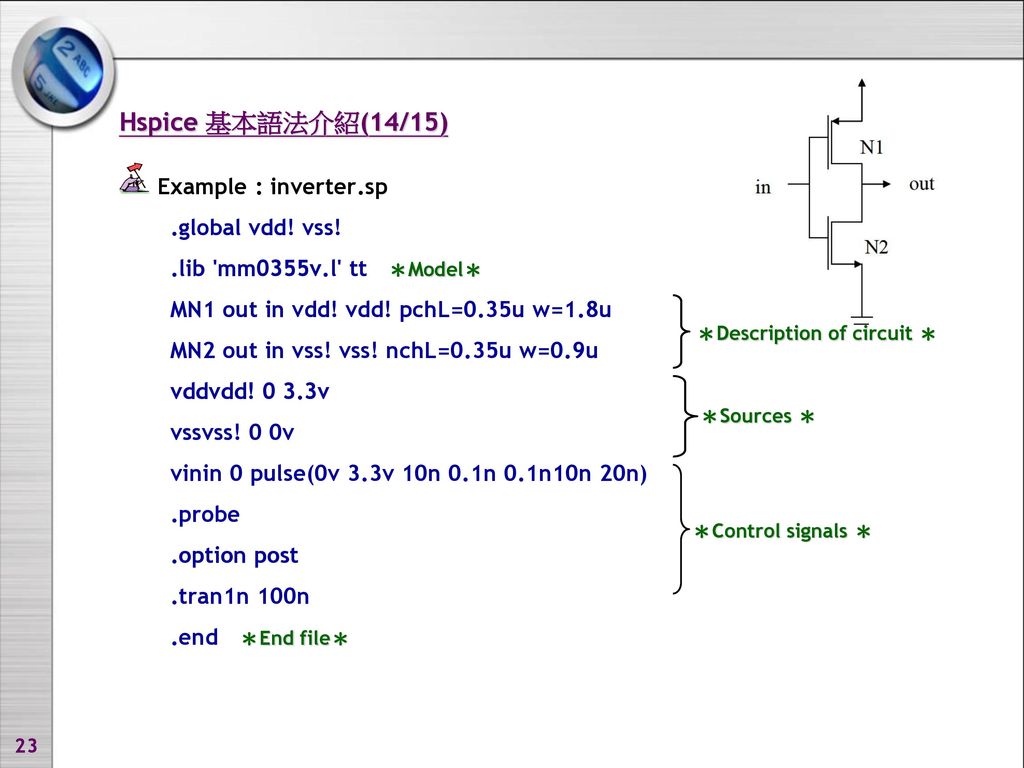 Hspice 基本語法介紹(14/15) Example : inverter.sp .global vdd! vss!