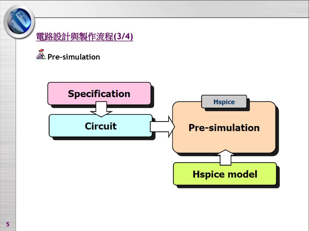 電路設計與製作流程(3/4) Pre-simulation