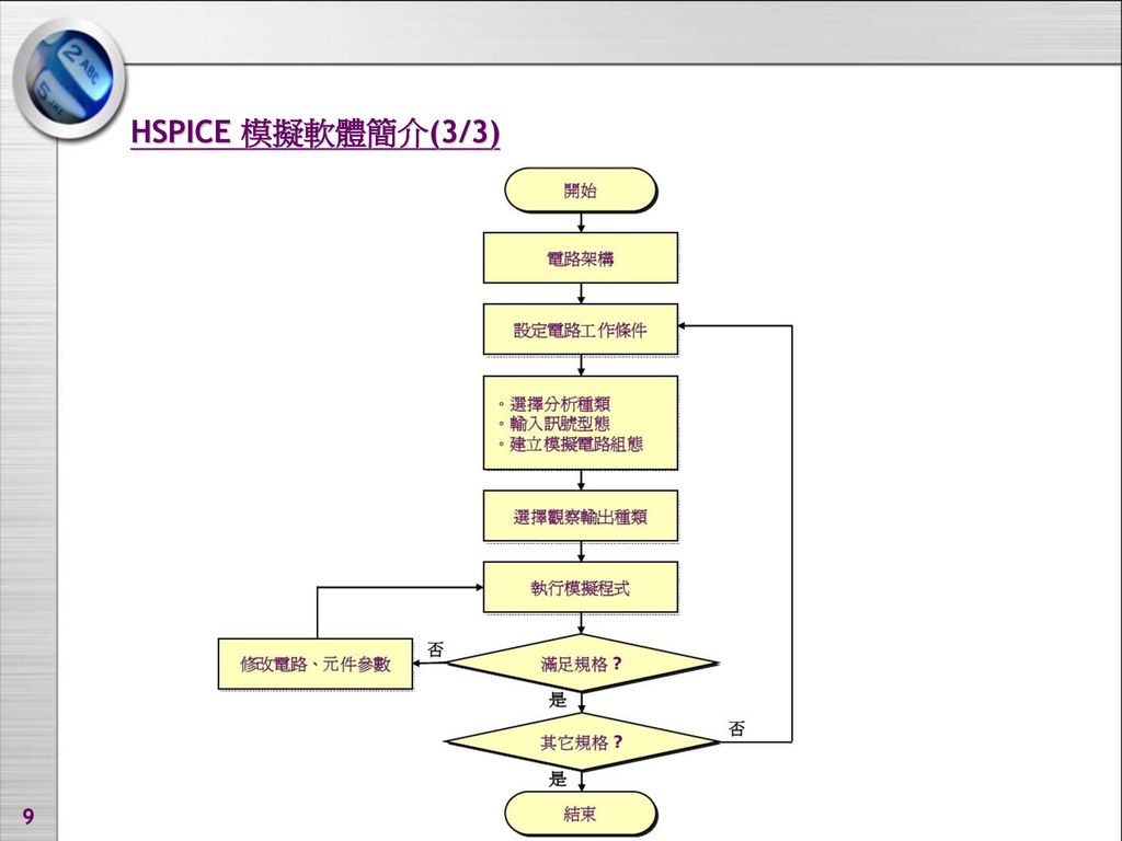 HSPICE 模擬軟體簡介(3/3)