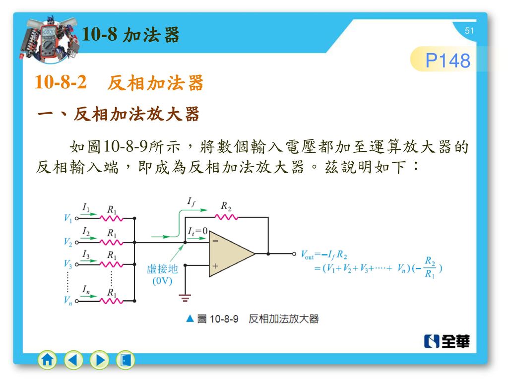 10-8 加法器 P 反相加法器 一、反相加法放大器 如圖10-8-9所示，將數個輸入電壓都加至運算放大器的