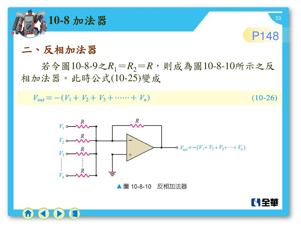 10-8 加法器 P148 二、反相加法器 若令圖10-8-9之R1＝R2＝R，則成為圖 所示之反