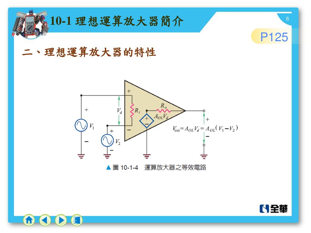 10-1 理想運算放大器簡介 P125 二、理想運算放大器的特性