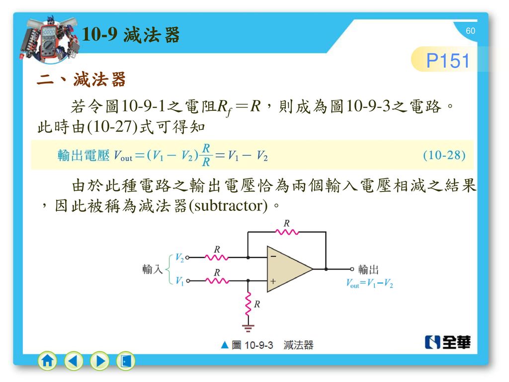 10-9 減法器 P151 二、減法器 若令圖10-9-1之電阻Rf ＝R，則成為圖10-9-3之電路。 此時由(10-27)式可得知